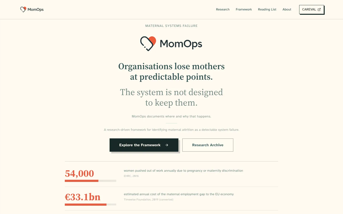 MomOps